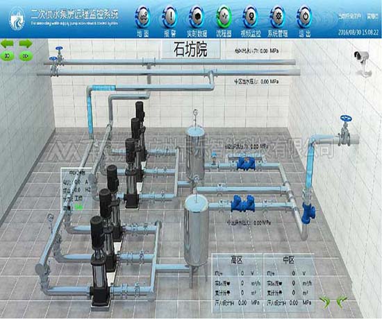 水泵成套远程PLC控制柜