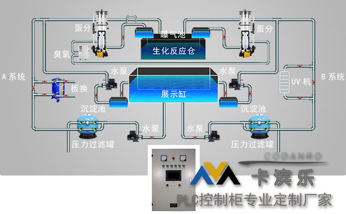 冷库远程PLC控制箱