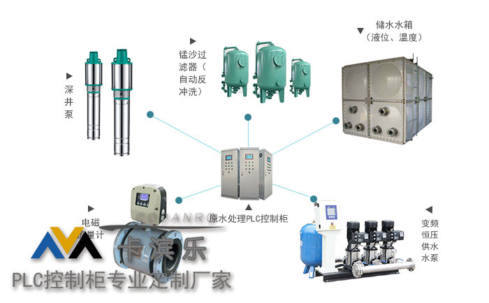 水泵远程PLC控制箱